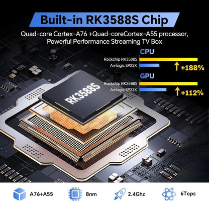 X5 PRO with 16000+ Games