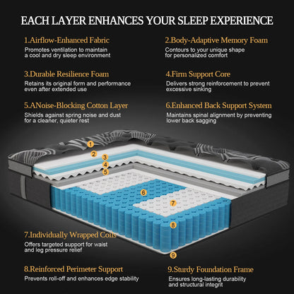 Gel Memory Foam Hybrid Pocket Spring Mattress