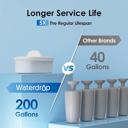 Large 40-Cup Water Filter Dispenser
