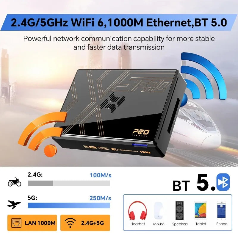 X5 PRO with 16000+ Games