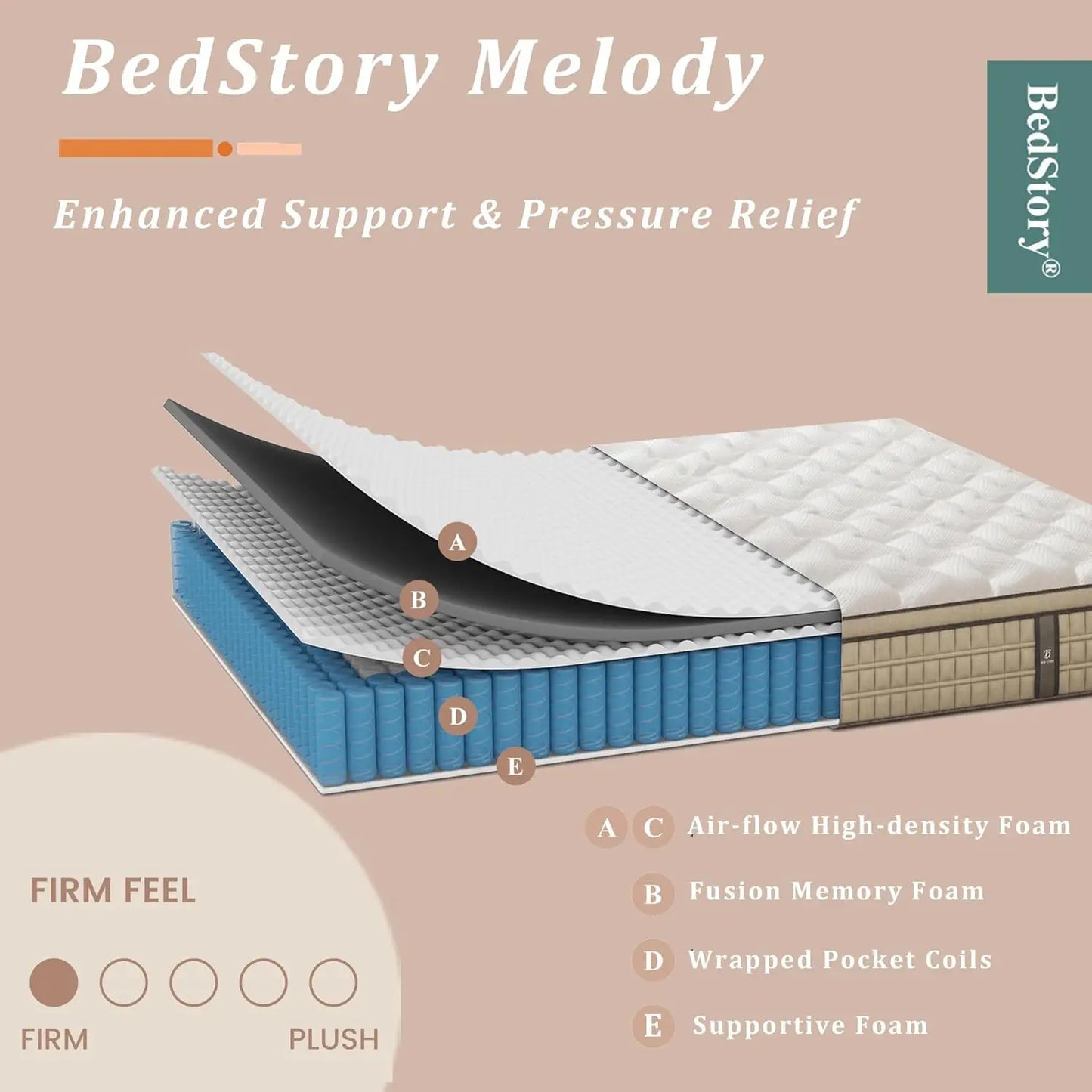 Full/Queen/King Gel Memory Foam Mattress